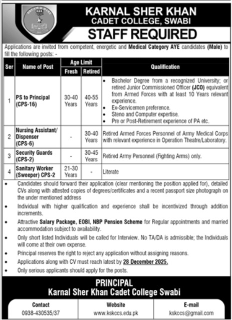 Latest Karnal Sher Khan Cadet College Swabi Jobs Swabi 2025