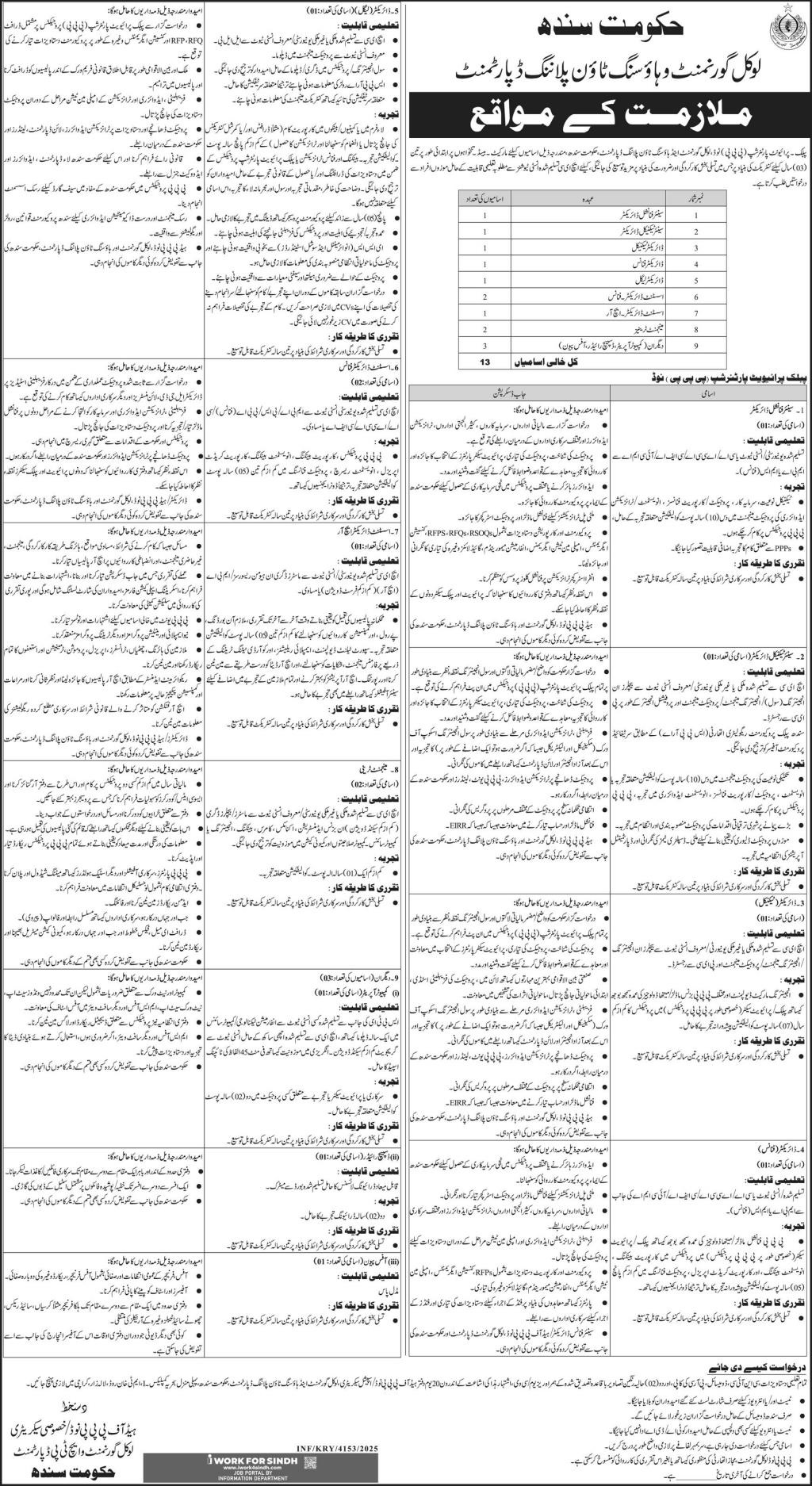 Latest Local Government Department Jobs Karachi 2025