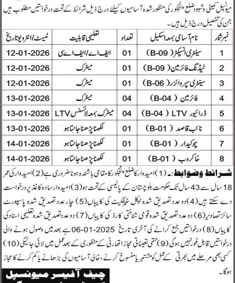 Municipal Committee Washbod Panjgur Jobs Openings 2025