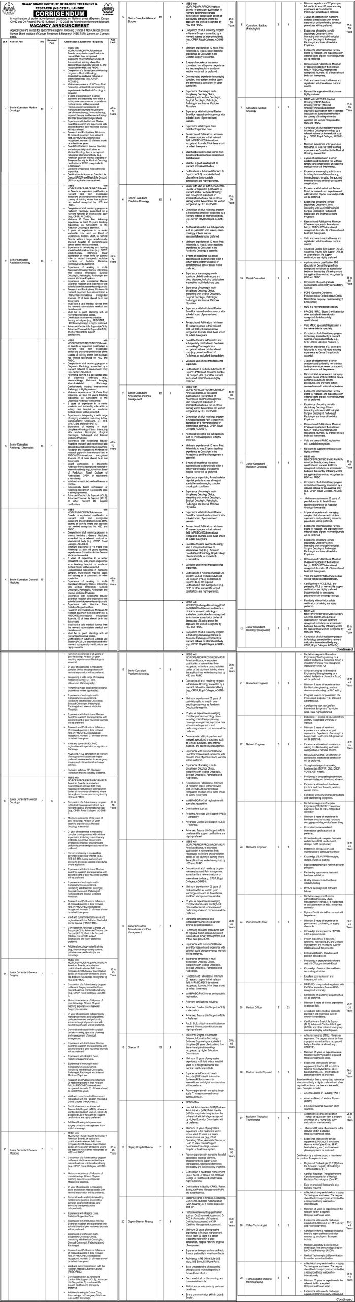 Latest Nawaz Sharif Institute of Cancer Treatment & Research Education Jobs Lahore 2025