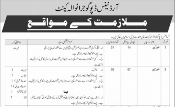 Latest Ordnance Depot Jobs 2025 – Gujranwala Cantt