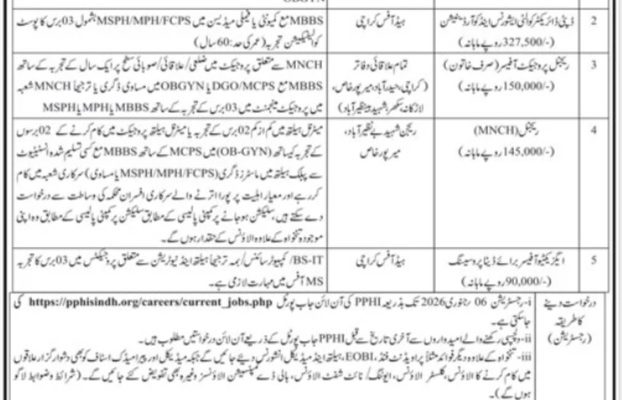 PPHI Sindh Jobs 2026 – Apply Online for Qualified Professionals