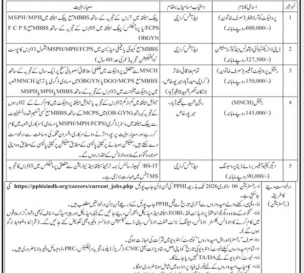 PPHI Sindh Jobs 2026 – Apply Online for Qualified Professionals