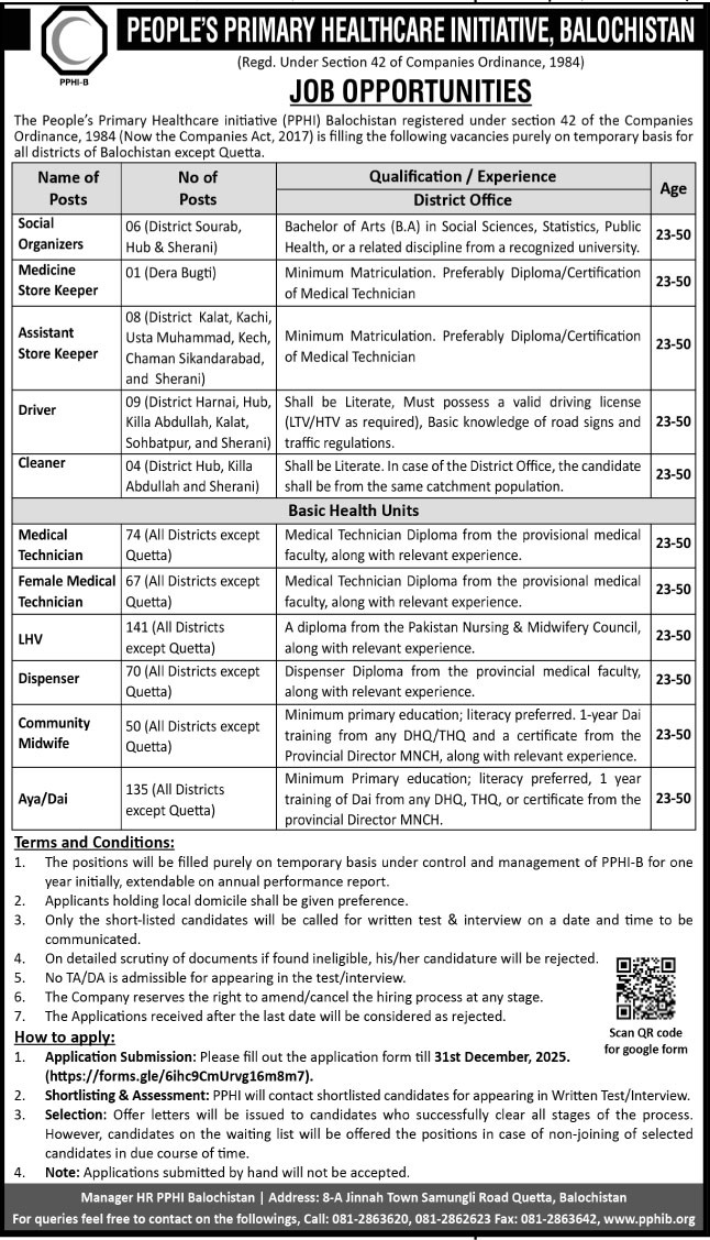 Latest Peoples Primary Healthcare Initiative Jobs Quetta 2025