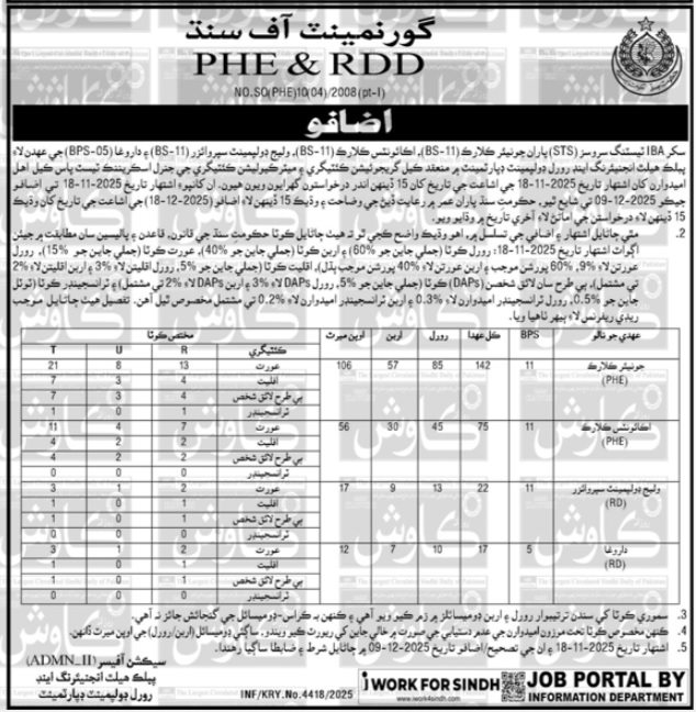 Latest Public Health Engineering & Rural Development Department PHE & RD Jobs Karachi 2025