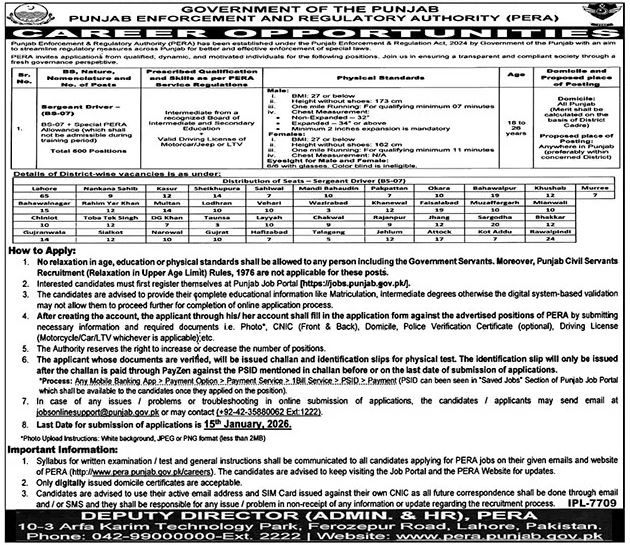 Latest Punjab Enforcement and Regulatory Authority PERA  Jobs Lahore 2025