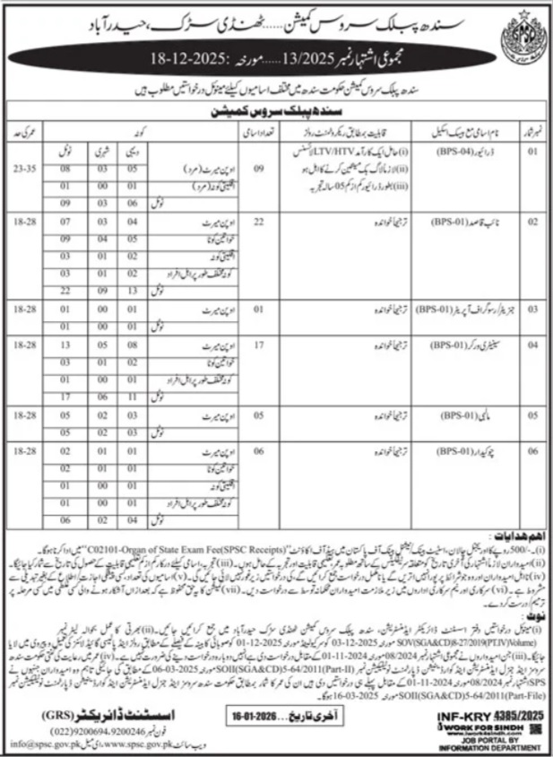 Latest SPSC Sindh Public Service Commission Jobs Hyderabad 2025