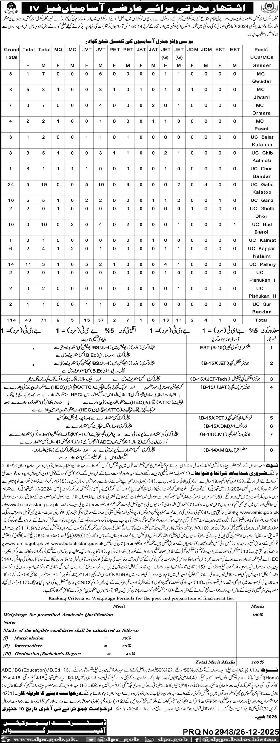 Latest School Education Department Education Jobs Gwadar 2025