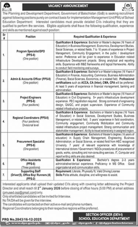 Latest School Education Department Jobs Quetta 2025