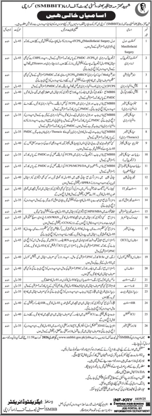 Latest Shaheed Mohtarma Benazir Bhutto Institute of Trauma SMBBIT Education Jobs Karachi 2025
