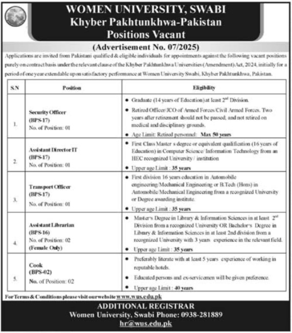 Latest Women University Education Jobs Swabi 2025
