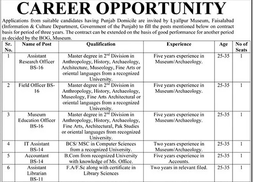 Lyallpur Museum Faisalabad Jobs Openings 2026 Online Applications Invited