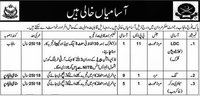 Pakistan Army Punjab Regiment Center Mardan Jobs 2025