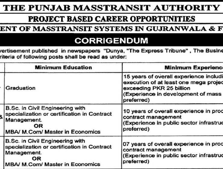 Punjab MassTransit Authority Jobs 2025 – Project-Based Career Opportunities