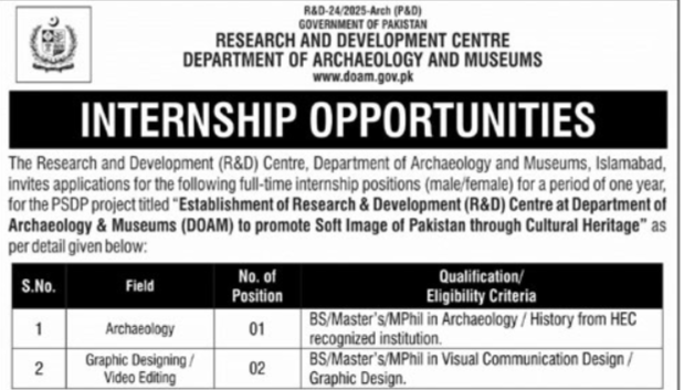R&D Centre Internship 2025 – Department of Archaeology & Museums Islamabad