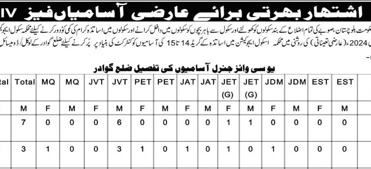 School Education Department Gwadar Jobs 2025-26 – Temporary Teaching Vacancies