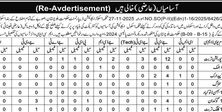 Schools Education Department Balochistan Jobs 2026 – Contract Teaching Vacancies