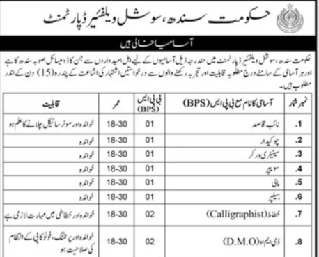 Social Welfare Department Sindh Jobs 2025 – Apply Now for Multiple Vacancies