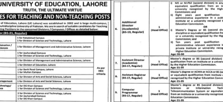 University of Education Lahore Jobs Openings 2026 – Teaching & Non-Teaching