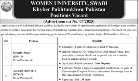 Women University Swabi Jobs 2026 – Apply Online for Qualified Professionals