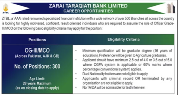 ZTBL Jobs 2025 – Banking Officer Vacancies for Graduates