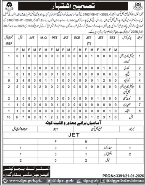 Balochistan Teaching Jobs 2026, School Education Department