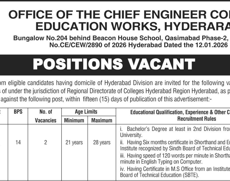 College Education Works Hyderabad Jobs 2026 – Apply Online via Sindh Job Portal