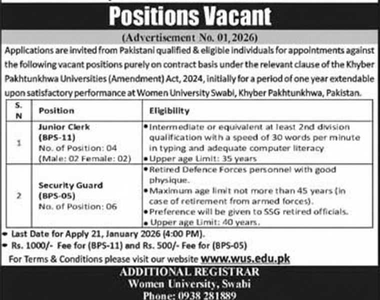 Women University Swabi Jobs 2026 – Khyber Pakhtunkhwa Government Vacancies