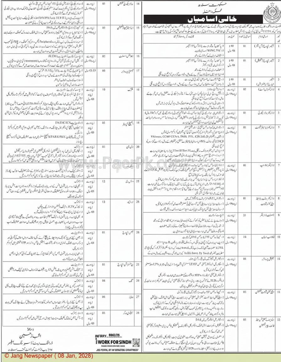 Latest Sindh Government Jobs 2026