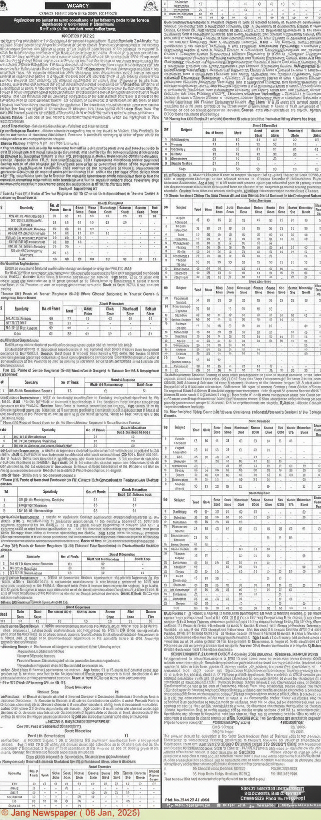 Latest Government Jobs in Balochistan 2026
