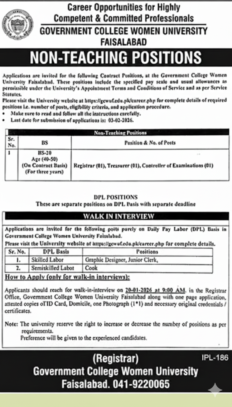 Government College Women University Jobs in Faisalabad
