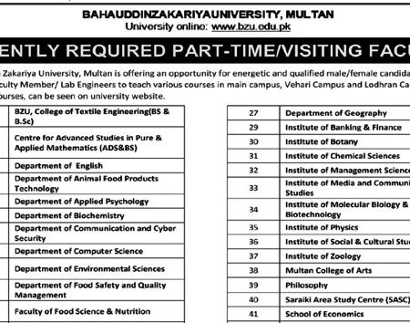 Bahauddin Zakariya University (BZU) Multan Jobs 2026