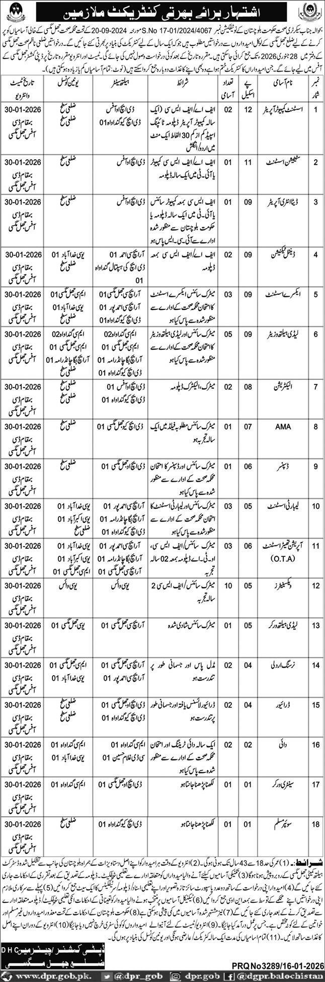 Health Department Jhal Magsi Jobs 2026 – Apply for Multiple Vacancies Before 30 January