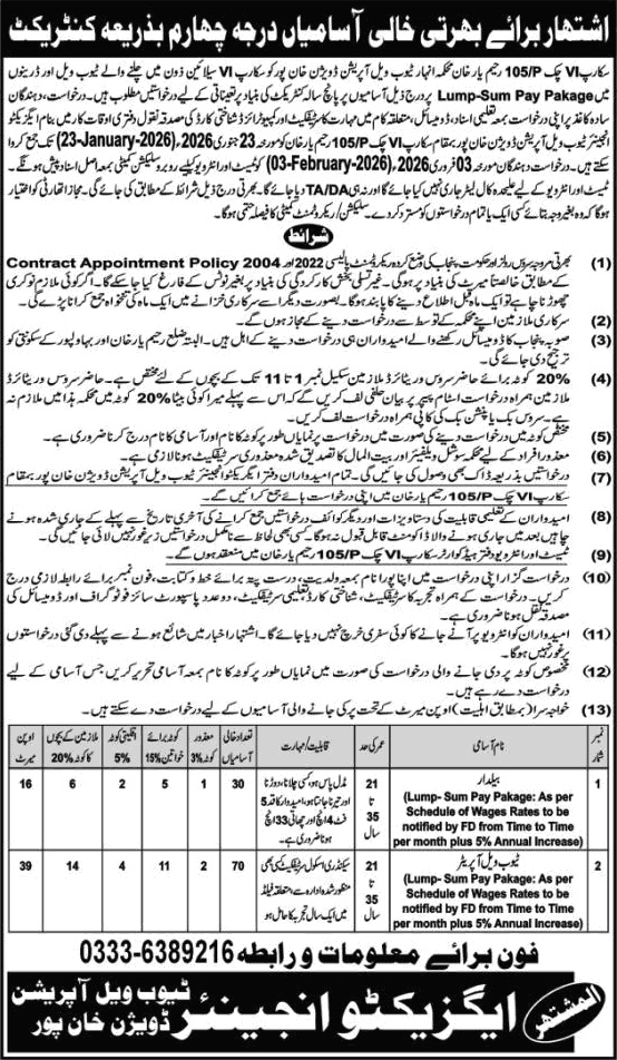 Irrigation Department Khanpur Jobs 2026 Tubewell Operators & Baildar Tubewell Operation Division Latest