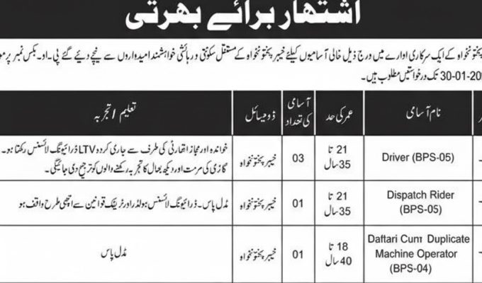 Khyber Pakhtunkhwa Public Sector Organization Jobs 2026 – Apply via Post