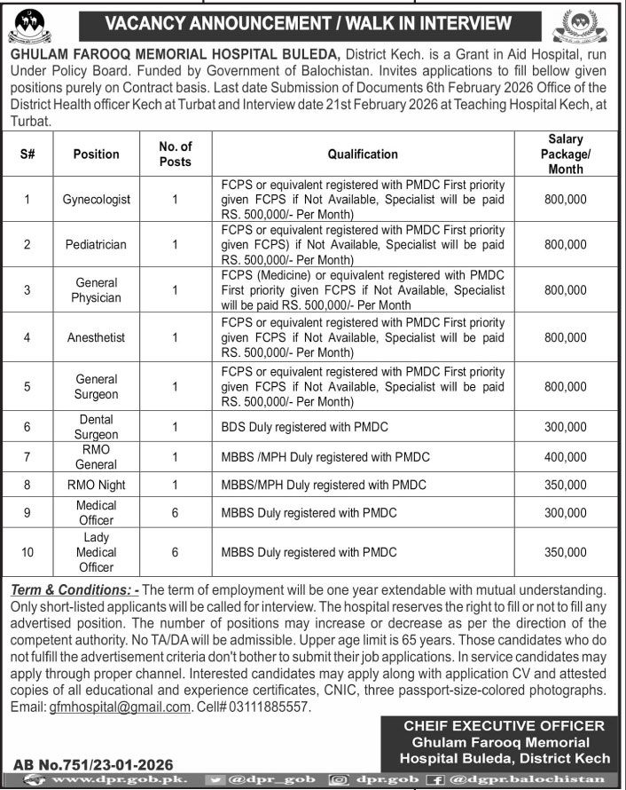 Latest Ghulam Farooq Memorial Hospital Buleda Medical Jobs  Kech 2026