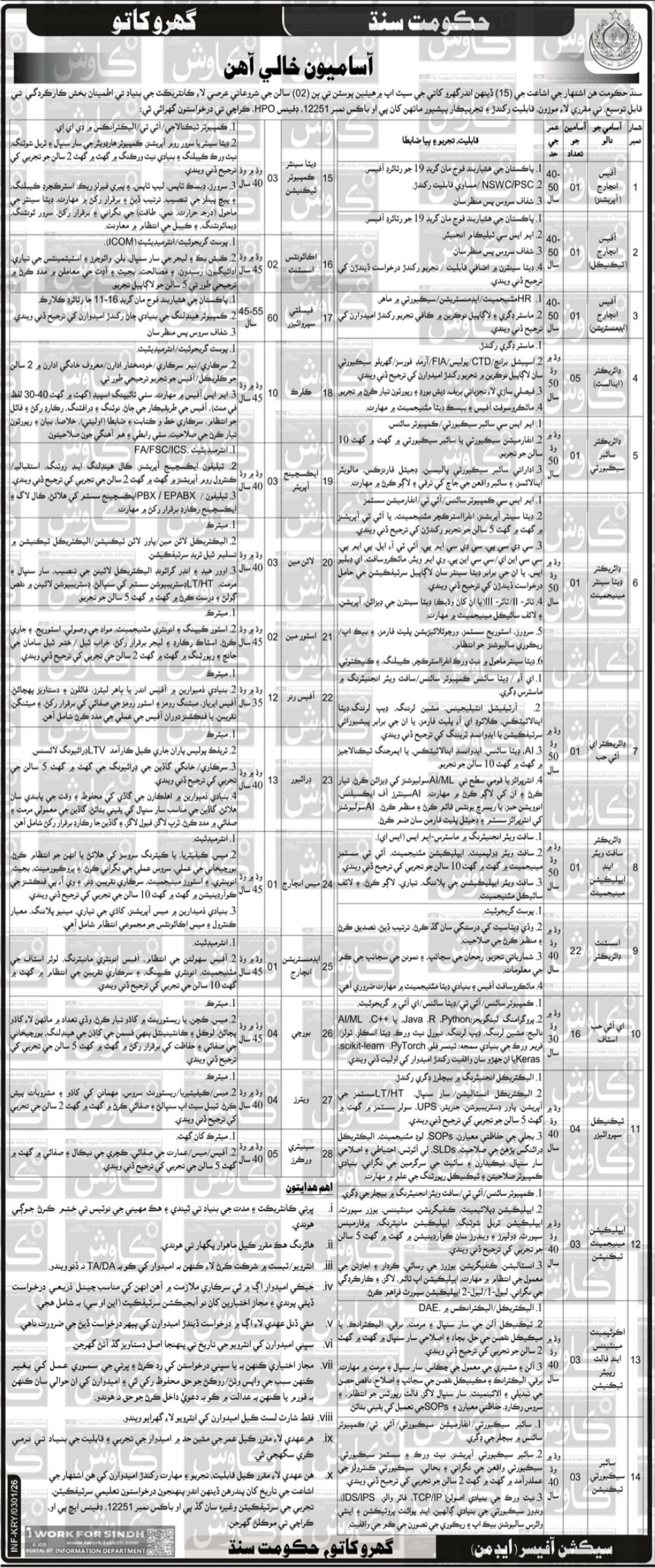 Latest Government Organization Jobs Karachi 2026