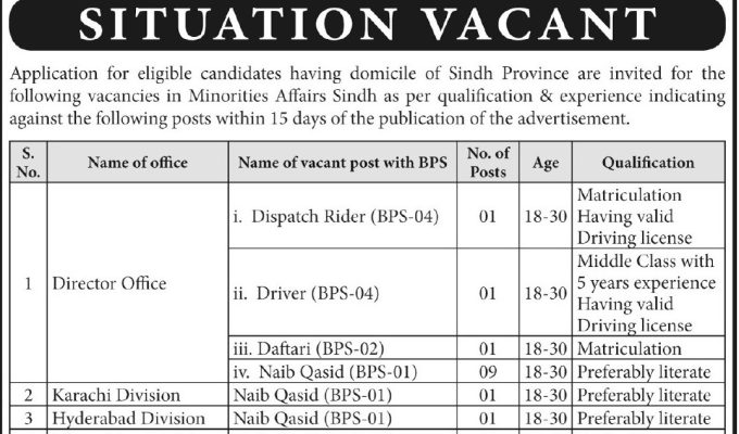 Minorities Affairs Department Sindh Jobs 2026 – Latest Government Vacancies