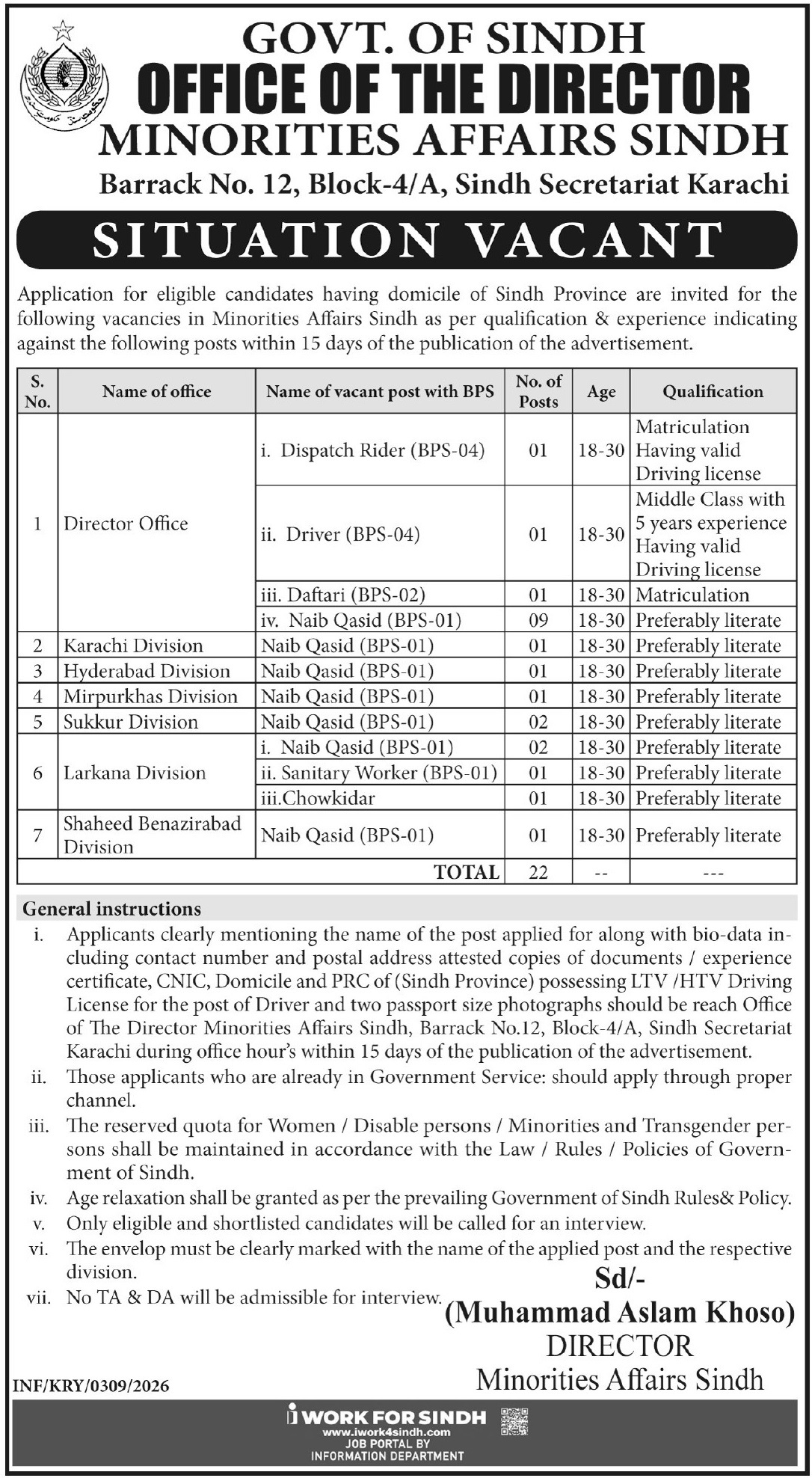 Latest Minority Affairs Department Human Resource Jobs Karachi 2026