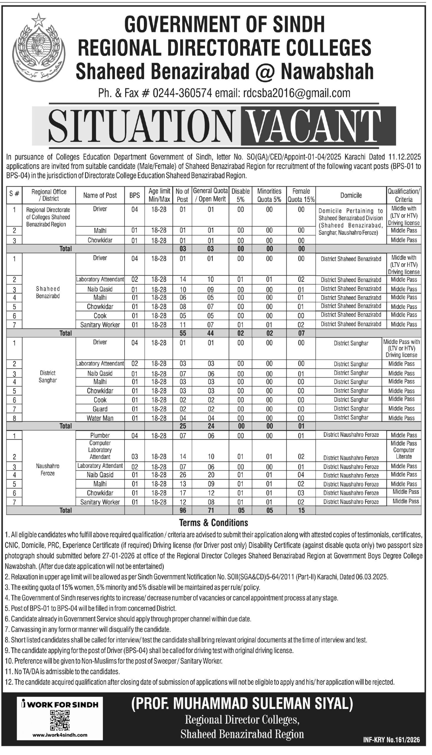 Latest Regional Directorate of Colleges Jobs 2026 – Nawabshah Sindh Vacancies