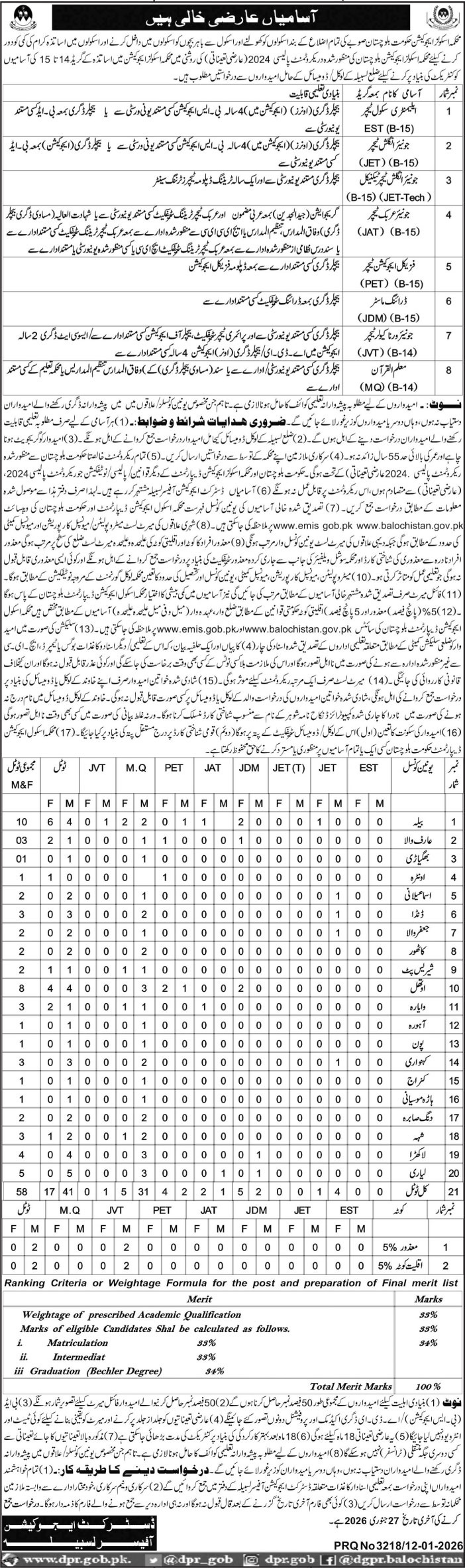 Latest School Education Department Teaching Jobs Lasbela 2026