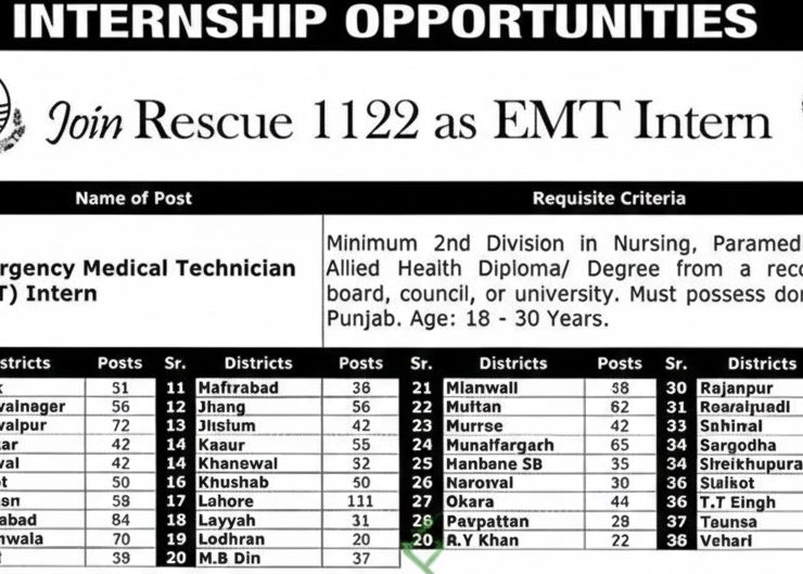 Rescue 1122 EMT Intern Jobs 2026 – Punjab Government Internship Openings