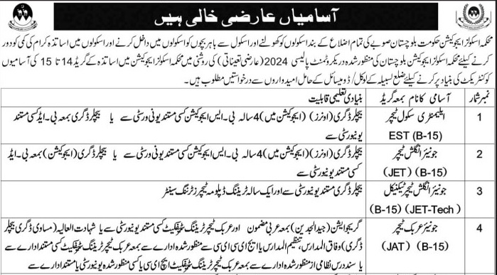 School Education Department Balochistan Jobs 2026 – Temporary Vacancies
