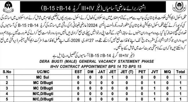School Education Department Dera Bugti Jobs 2026 – Teaching Vacancies