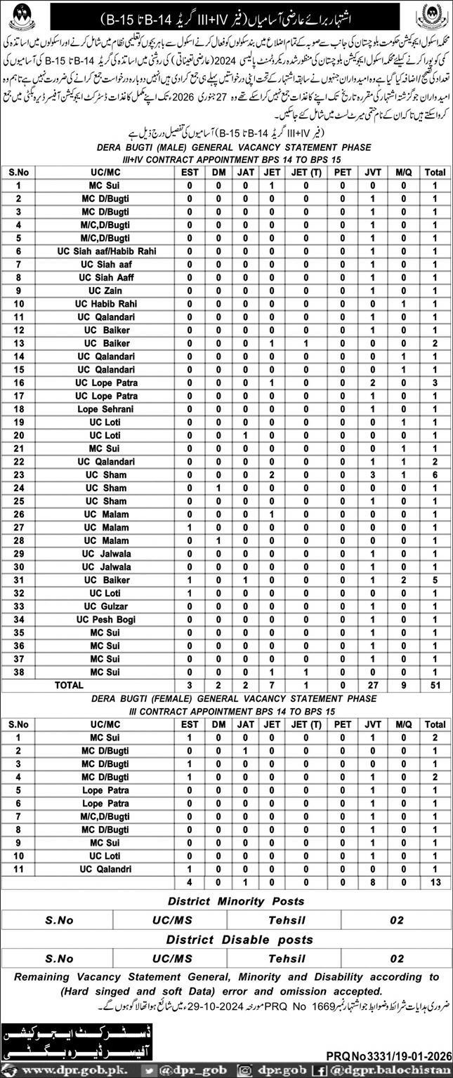 School Education Department Dera Bugti Jobs 2026 – Latest Teaching & Education Vacancies