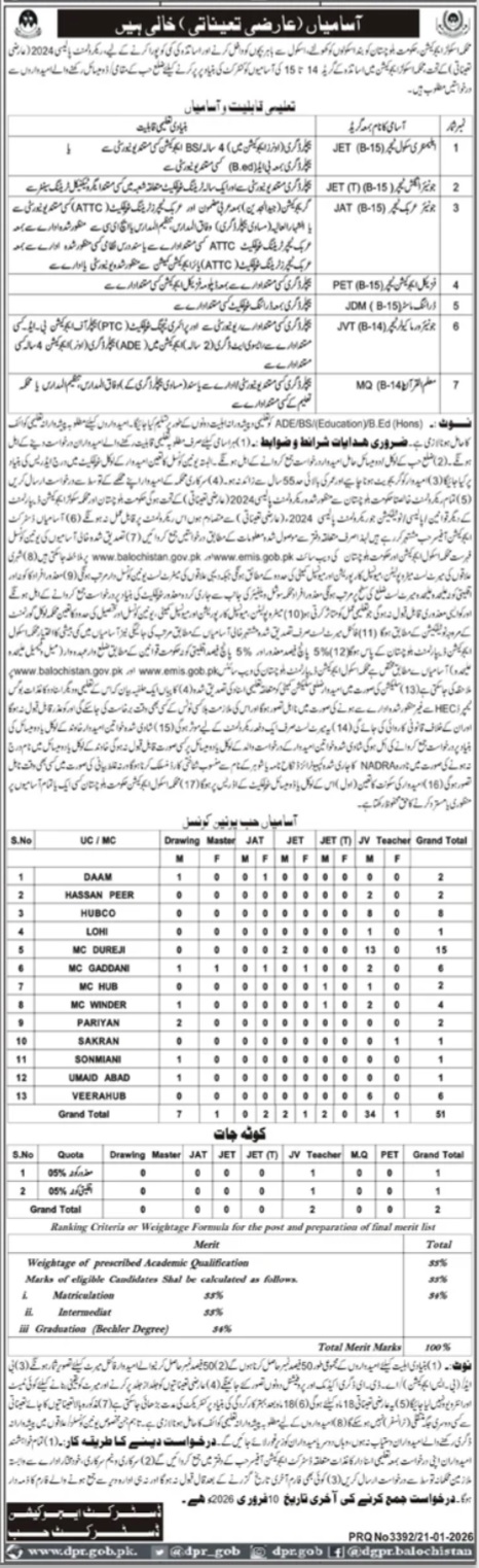 School Education Department Hub Balochistan Careers 2026 – Teachers Required