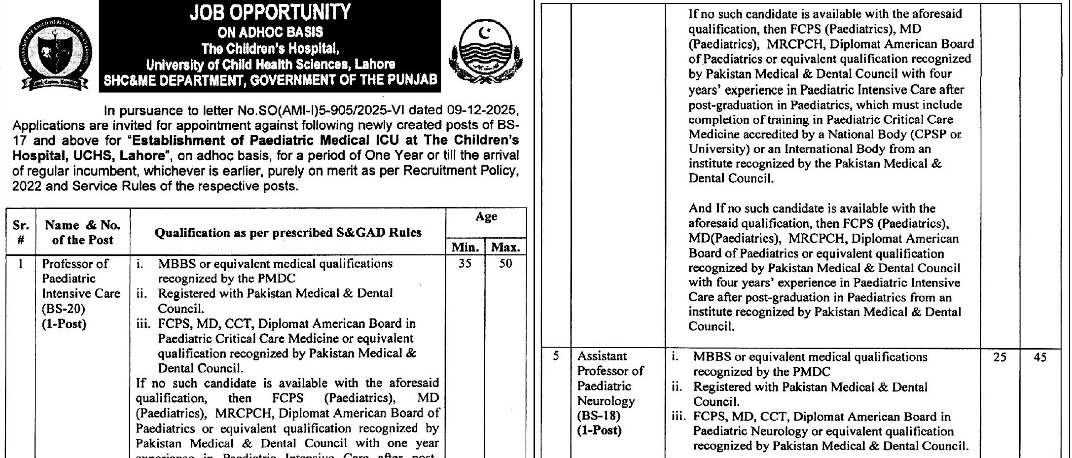 The Children’s Hospital Lahore Jobs 2026 – Adhoc Vacancies Announced