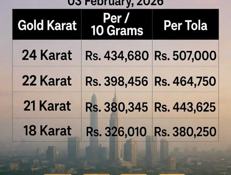 Today Gold Price in Pakistan 1 Tola Gold Rate (February 03, 2026)