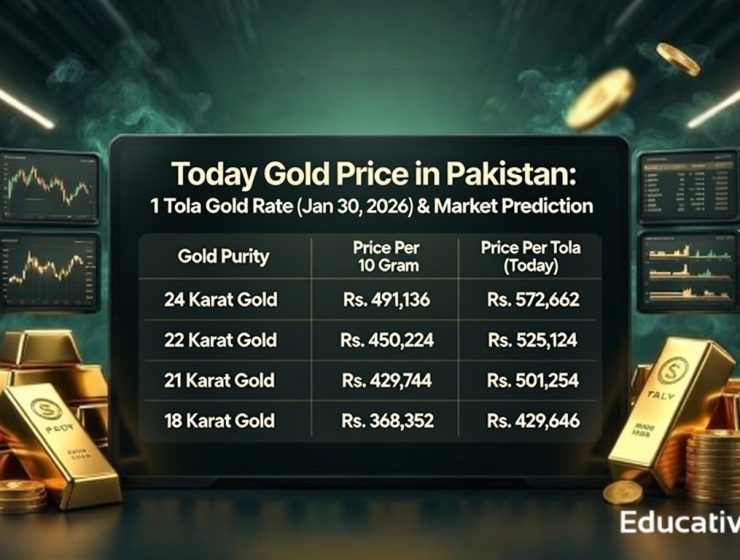 Today Gold Price in Pakistan 1 Tola Gold Rate (Jan 30, 2026)
