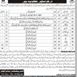 Workers Welfare Board Jobs 2026 – Lab Attendant, Mali, Aya, Clerk & Other Vacancies